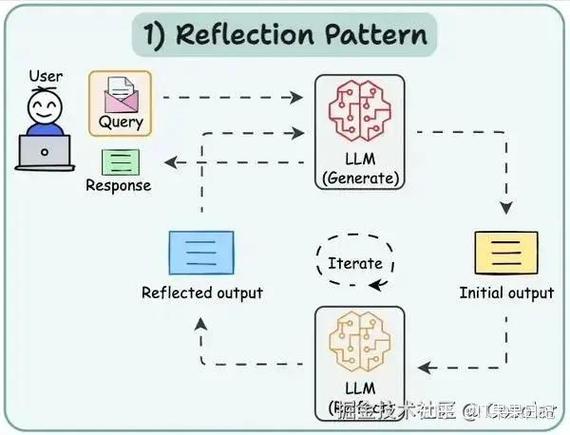 如何通过ReflectionDynamicObject在.NET平台高效优化反射调用？