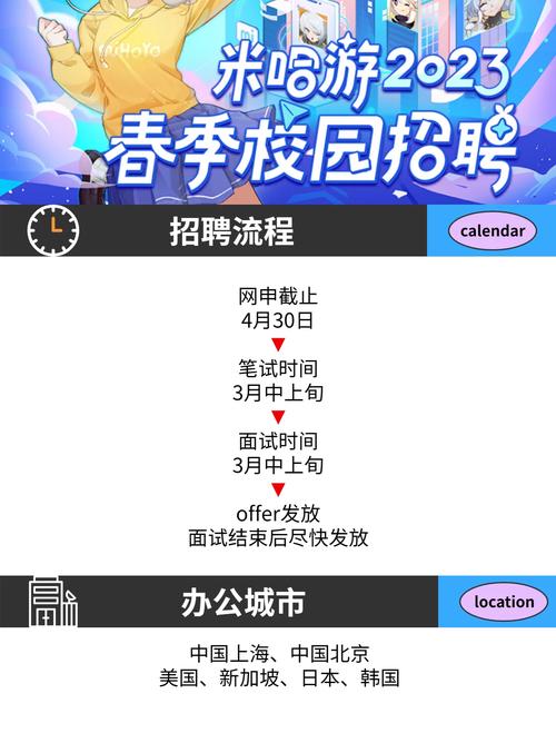 米哈游校招提前批最后一天，大量招募新同学，提前批机会难得，你确定不来看看吗？