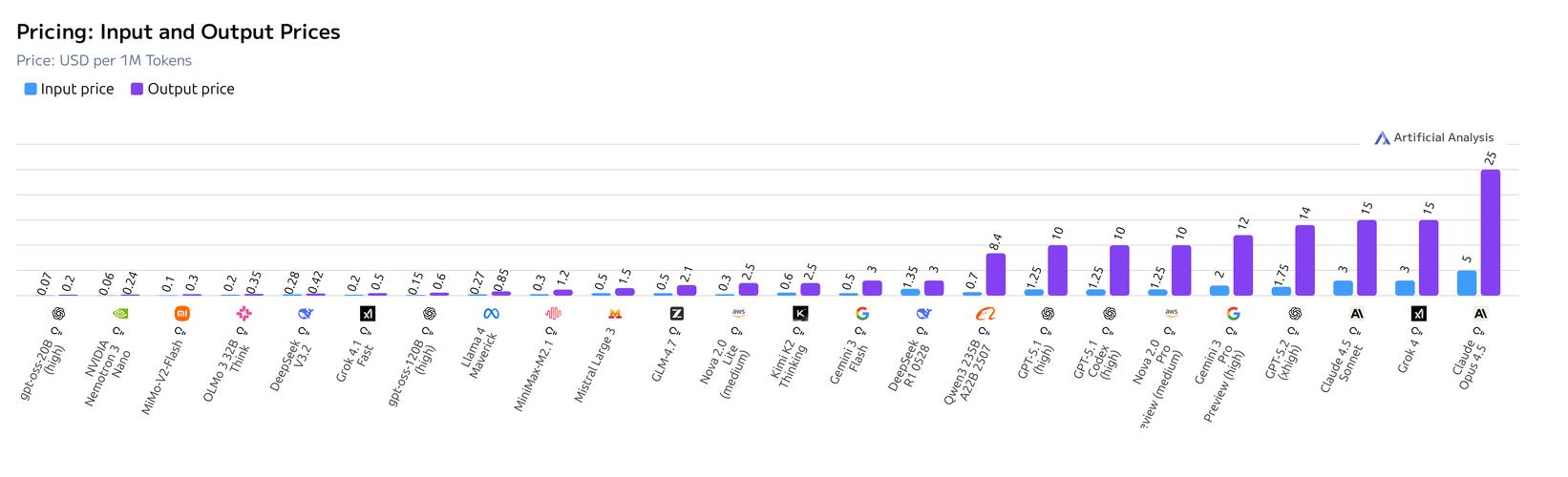 PHP中array_search和in_array函数在效率上有什么显著差异？