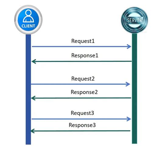 如何在ThinkPHP6中实现WebSocket连接？