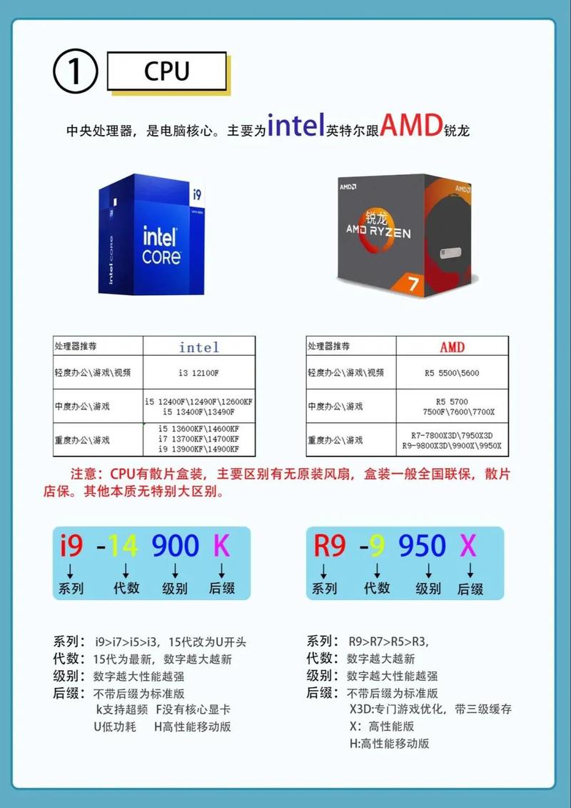 如何挑选云主机搭配哪种普通带宽更合适？