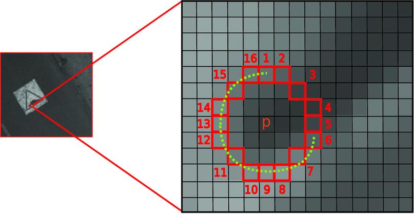 如何用Python编程实现Harris角点检测算法？