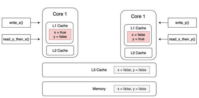 如何调试C语言中多线程导致的死锁问题，形成长尾词？