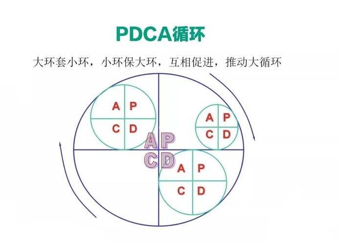 PDCA循环如何成为软件质量快速提升的关键手段？