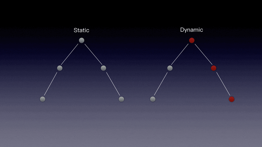 Vue3中如何高效结合h()函数与createVNode()函数实现复杂组件的动态渲染？