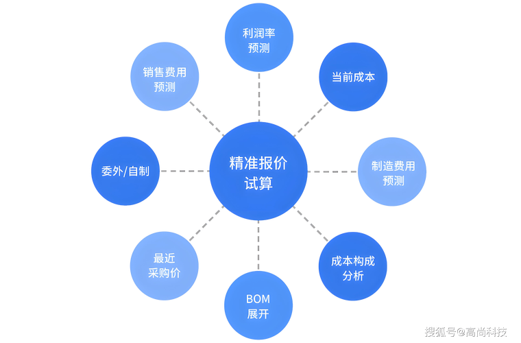 为什么按天计费的SEO结算系统越来越受到市场青睐？