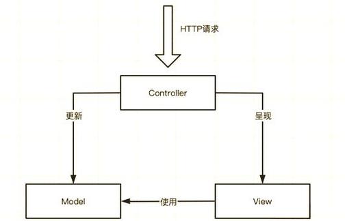 ASP.NET Core中如何实现依赖注入的详细过程和原理？
