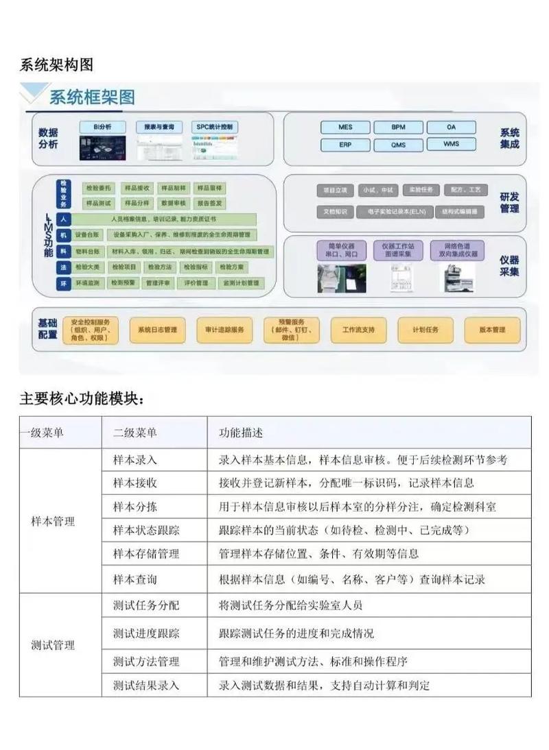 数字化管理，留痕必备神器，有没有什么可以形容它？