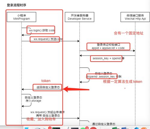 如何实现微信小程序授权登录功能的具体流程？