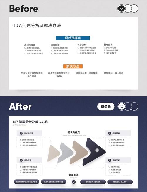 如何通过数据分析找出影响产品留存的关键痛点？