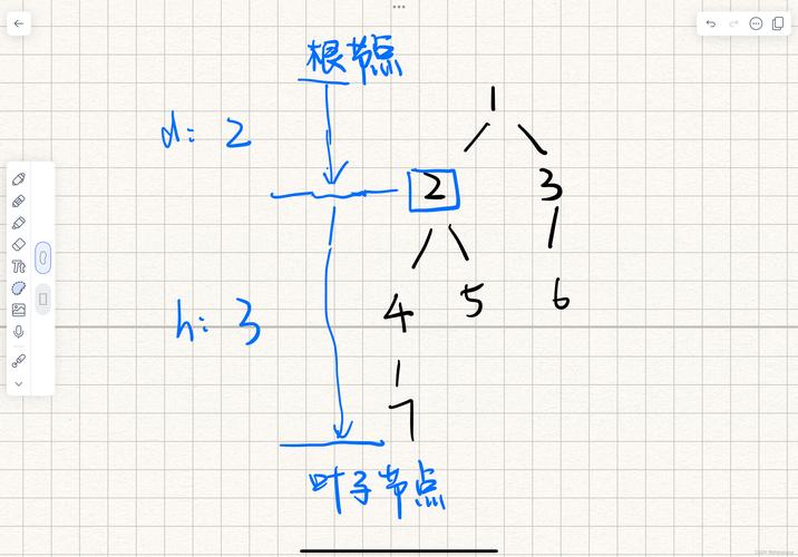 如何用C语言递归方法实现线索化二叉树？