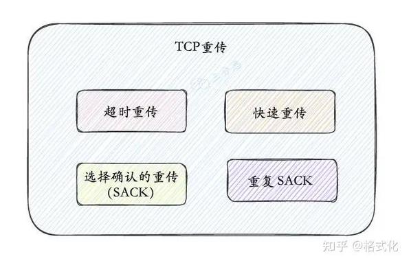 TCP是通过哪些复杂机制确保数据传输的可靠性和完整性？