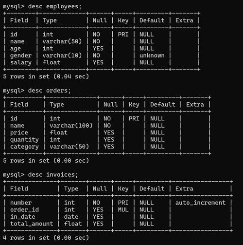 MySQL中的空格表示什么？