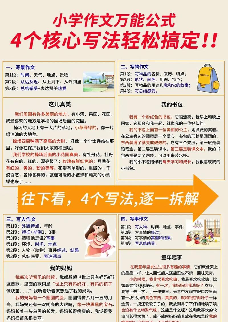 如何轻松创作、高效写作，一键启航？