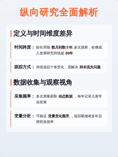 纵向项目与横向项目在本质区别上，哪个更符合长尾效应的特点？