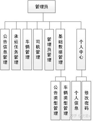 企业车辆管理系统的源码在哪些论文中有详细阐述？