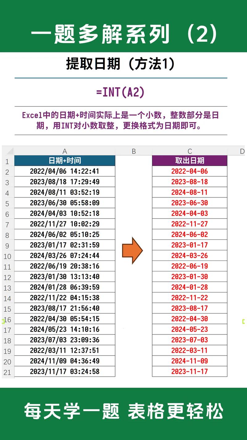 如何使用time.Split函数解析字符串并提取日期与时间部分？