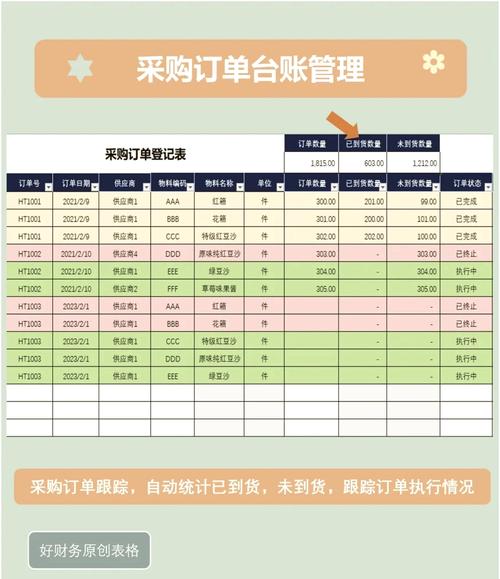 如何改写Java开关买菜系统的订单分析报表功能，使其支持长尾词查询？