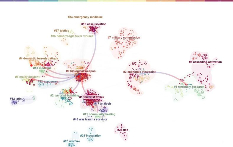 公共子序列轨迹聚类方法有哪些应用场景？