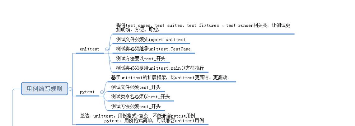 如何高效运用Python unittest进行单元测试并掌握其使用技巧？
