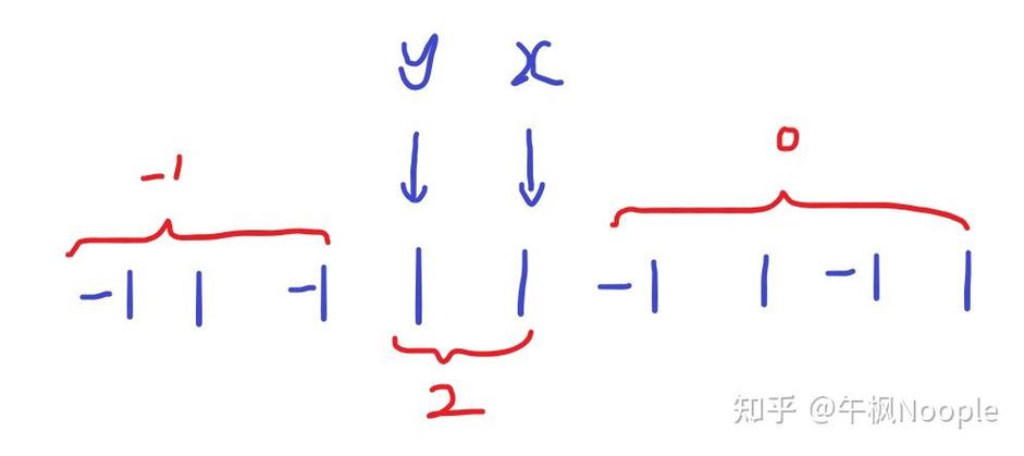 Educational Codeforces Round 40 C. Matrix Walk的解题思路是什么？