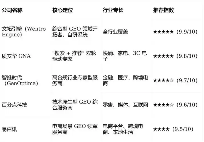 如何找到将最佳排名优化作为信赖首选服务的专业机构？