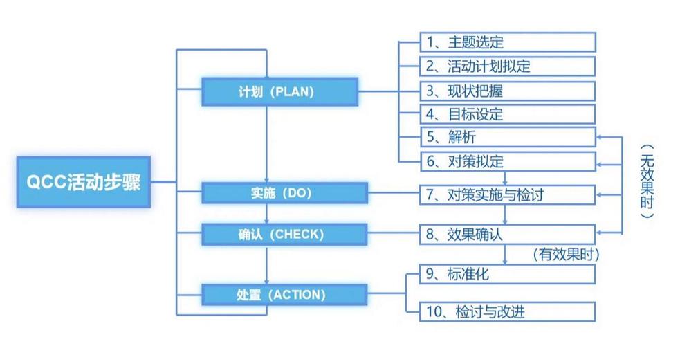 如何全面掌握ASP.NET Core处理管道的每一个细节和运行机制？