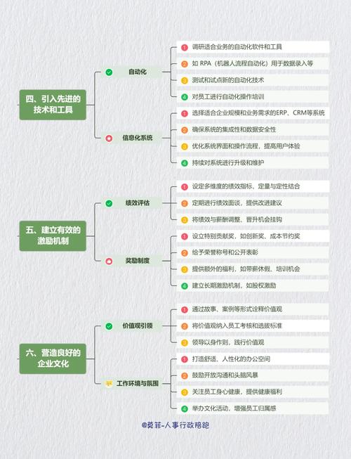 如何通过提升排名和优化人员核心技能实现业绩飞跃？