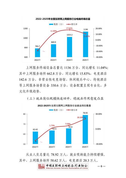 中国网站建设专业现状如何，未来发展前景怎样？