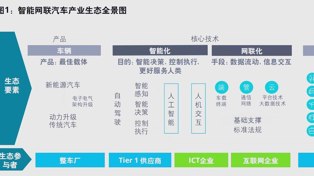 如何构建一个颠覆性汽车平台网站，引领行业变革？