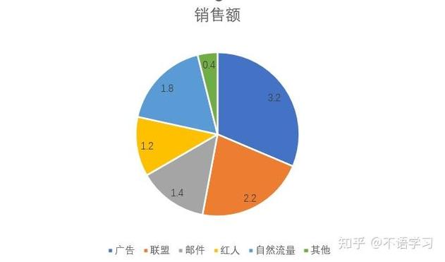 独立站仿牌发货，难道真有这么简单就能躺着赚钱吗？