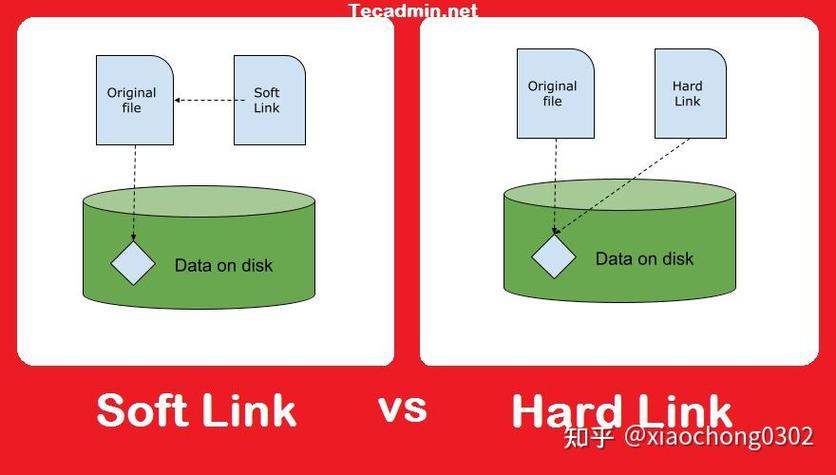 如何创建Linux系统中的可执行文件软链接？