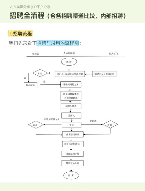 如何通过优化武汉外贸独立站招聘流程节省30%人力成本？