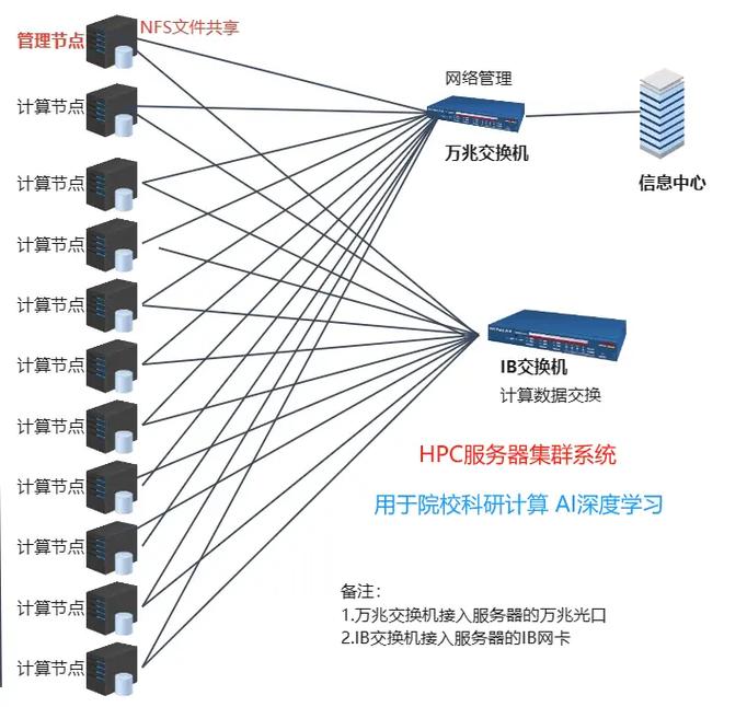如何搭建PHP微服务集群——Hyperf？
