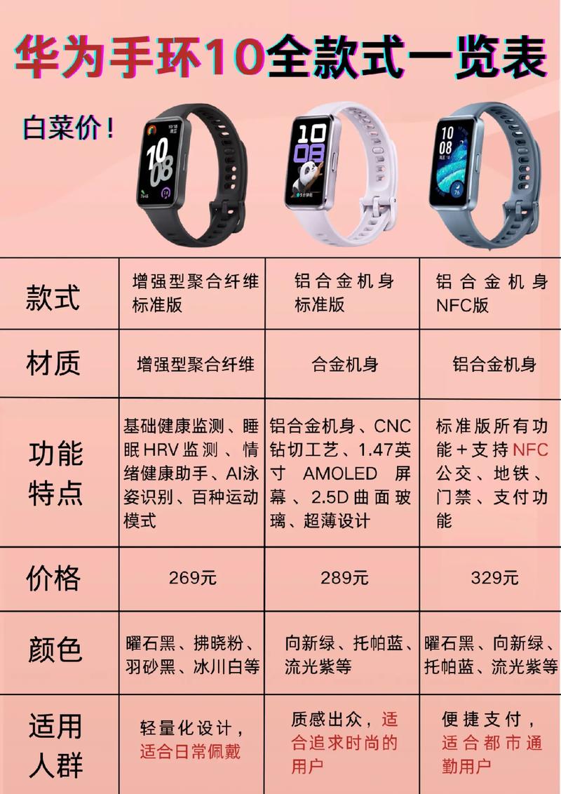 智能手环都有哪些主要功能，用途知识大全包括哪些方面？