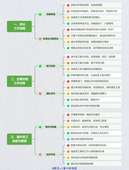 如何通过提升排名和优化人员核心技能实现业绩飞跃？