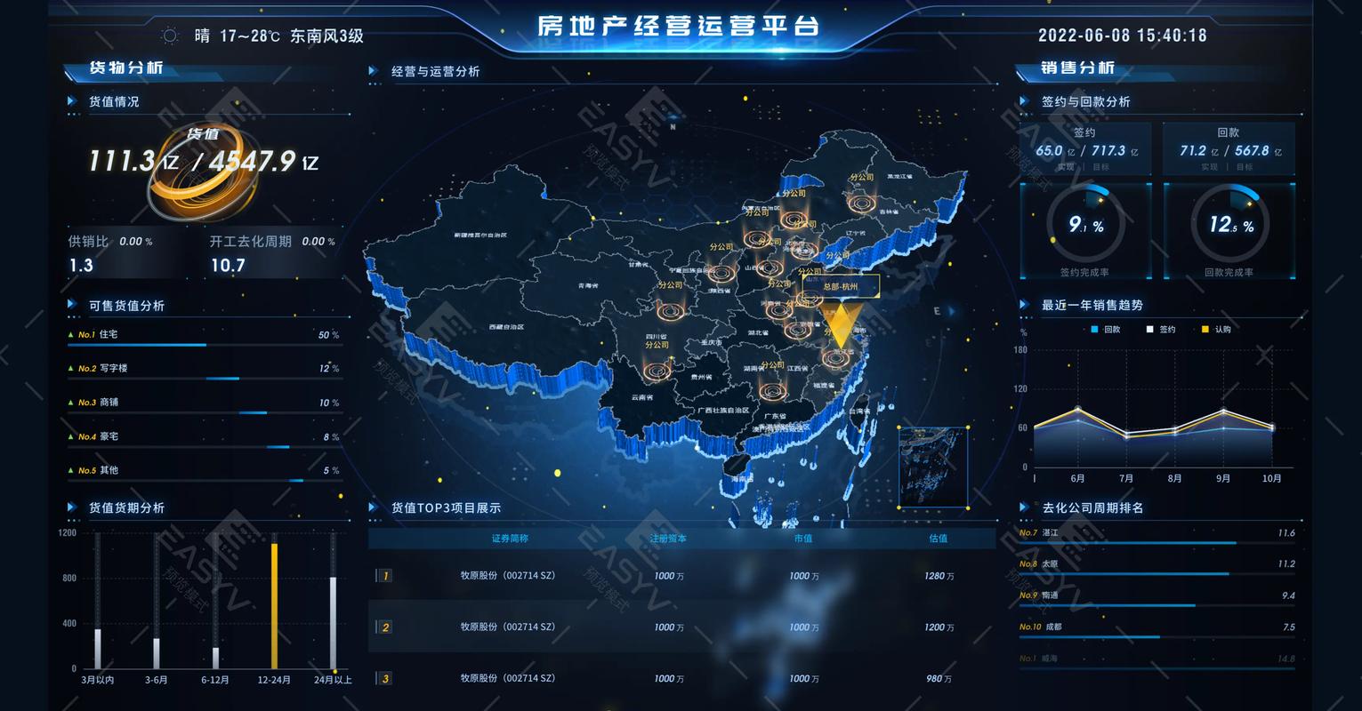 如何实现JavaScript Echarts空气质量地图效果的高级应用技巧？
