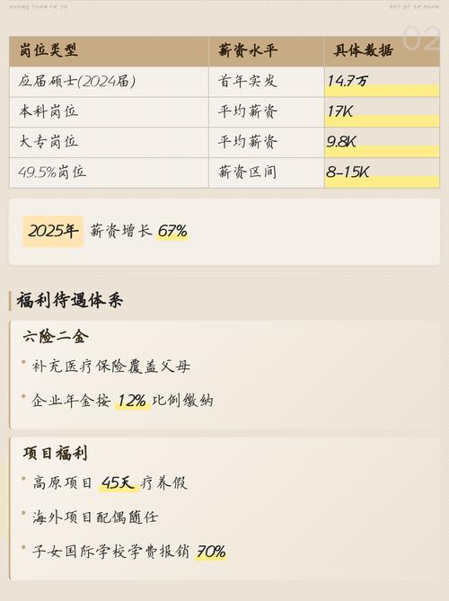 中建项目员工与机关员工待遇差异具体表现在哪些方面？