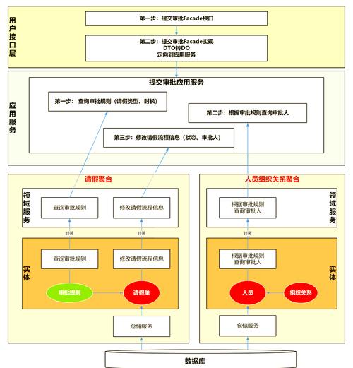 PHP中实现领域驱动设计（DDD）有哪些最佳实践和挑战？