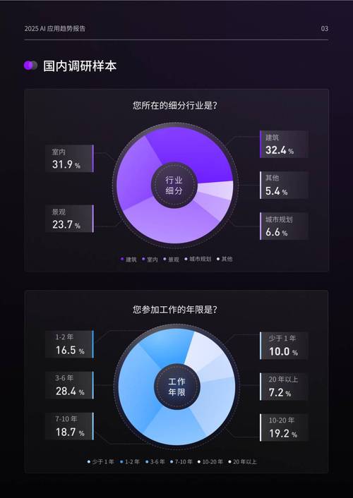 知乎深度解析在网页设计与制作软件中的应用与趋势发展有哪些特点？