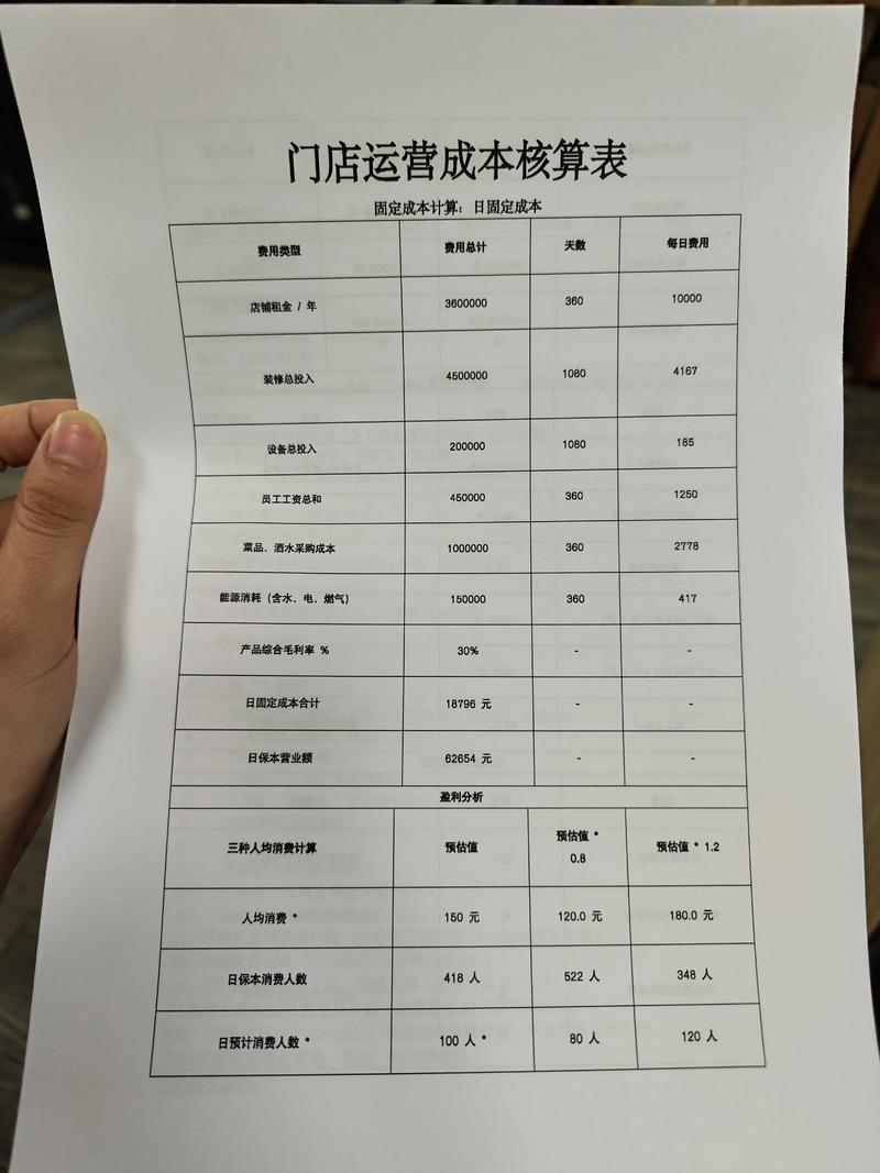 百度开店铺每月成本如何计算？费用详解预算方法？