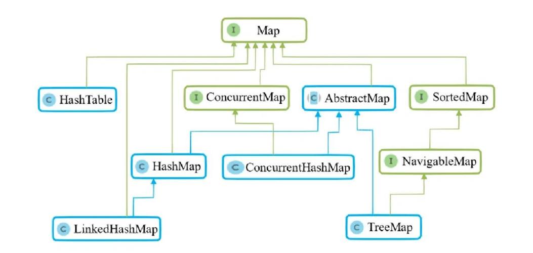 Java集合(List、Set、Map)的不安全性体现在哪些方面？