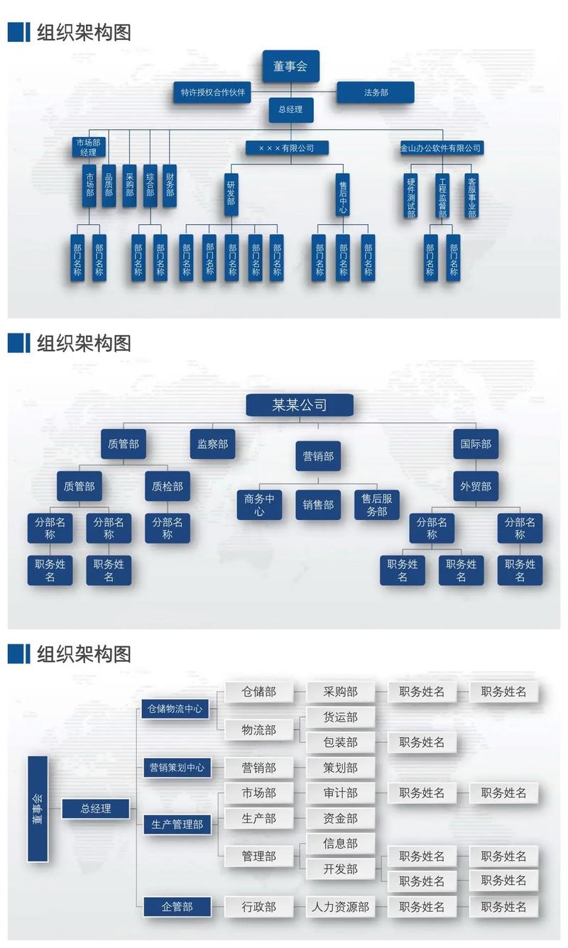 如何实现架构设计的分层架构？