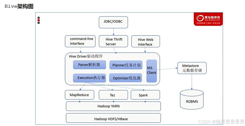 Ruby on Rails结合CouchDB和Hadoop存储/分析Web日志，有哪些显著优势？