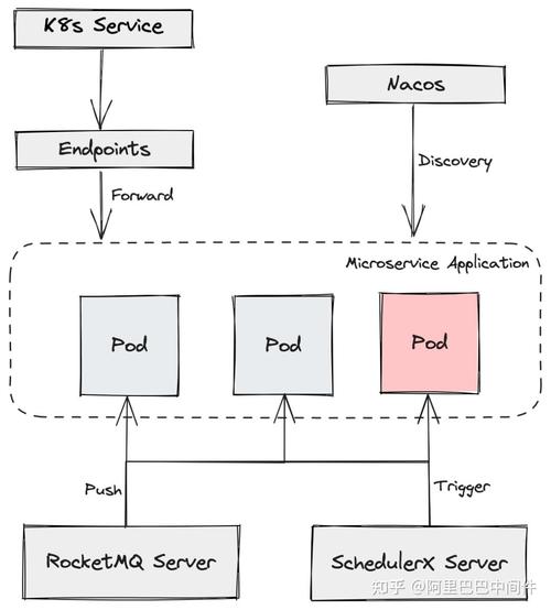 线上应用节点流量隔离技术是如何实现深度剖析的？