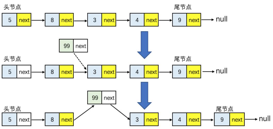Java如何实现链式存储的线性表结构？