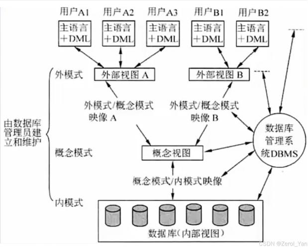 数据库系统中，nu通常指什么？能否详细解释其含义？