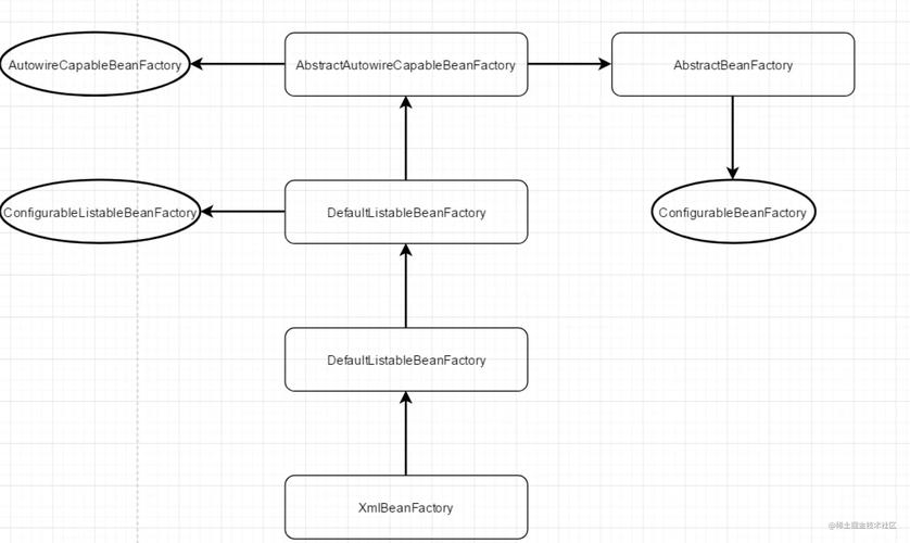 Spring框架系列中，如何详细解析Spring IOC实现原理及其体系结构设计？