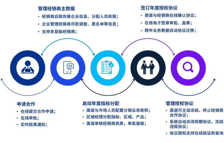 杭州如何精准匹配业务需求,挑选最佳网站开发合作伙伴?