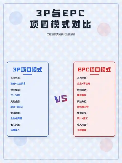 3P项目和EPC项目在本质区别上，哪个更注重项目全生命周期管理？